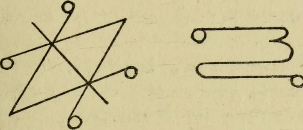 An illustration from A manual of occultism,, 1914, leaf 188