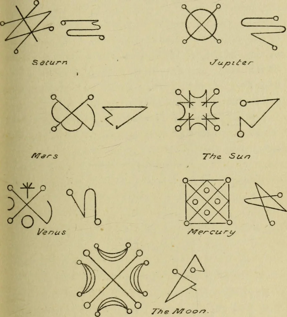 An illustration from A manual of occultism,, 1914, leaf 190