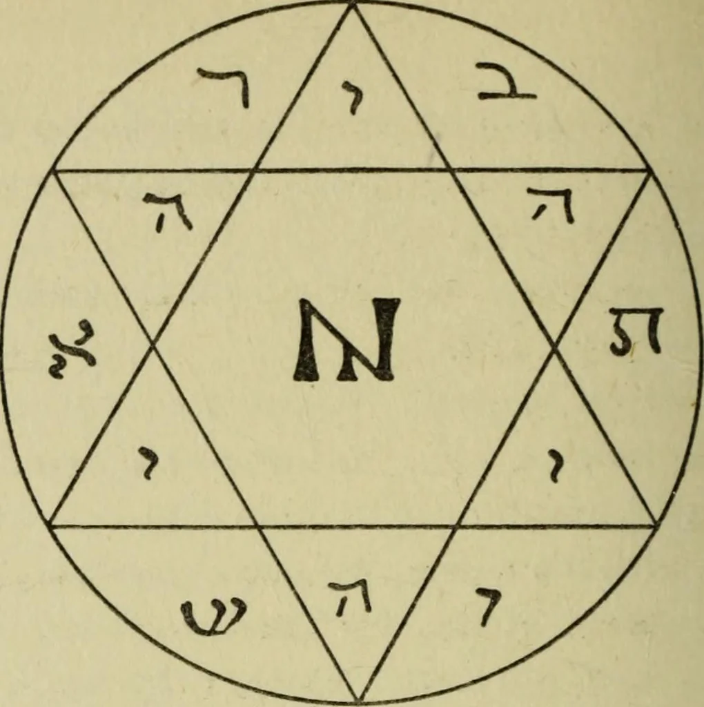 An illustration from A manual of occultism,, 1914, leaf 195