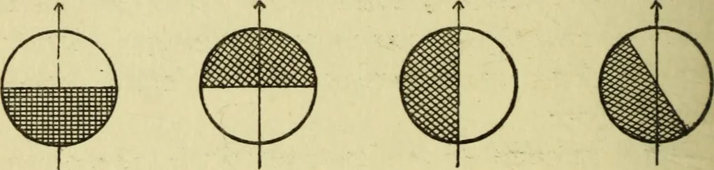 An illustration from A manual of occultism,, 1914, leaf 237