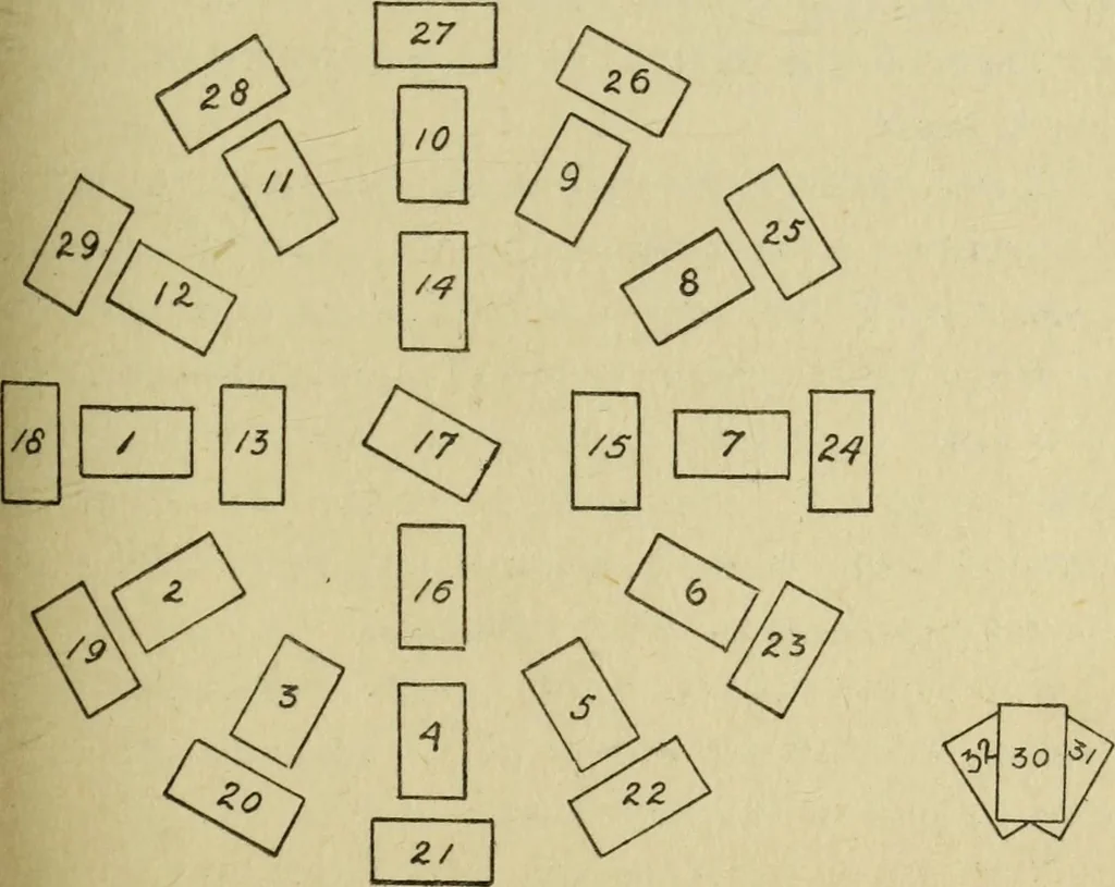 An illustration from A manual of occultism,, 1914, leaf 262