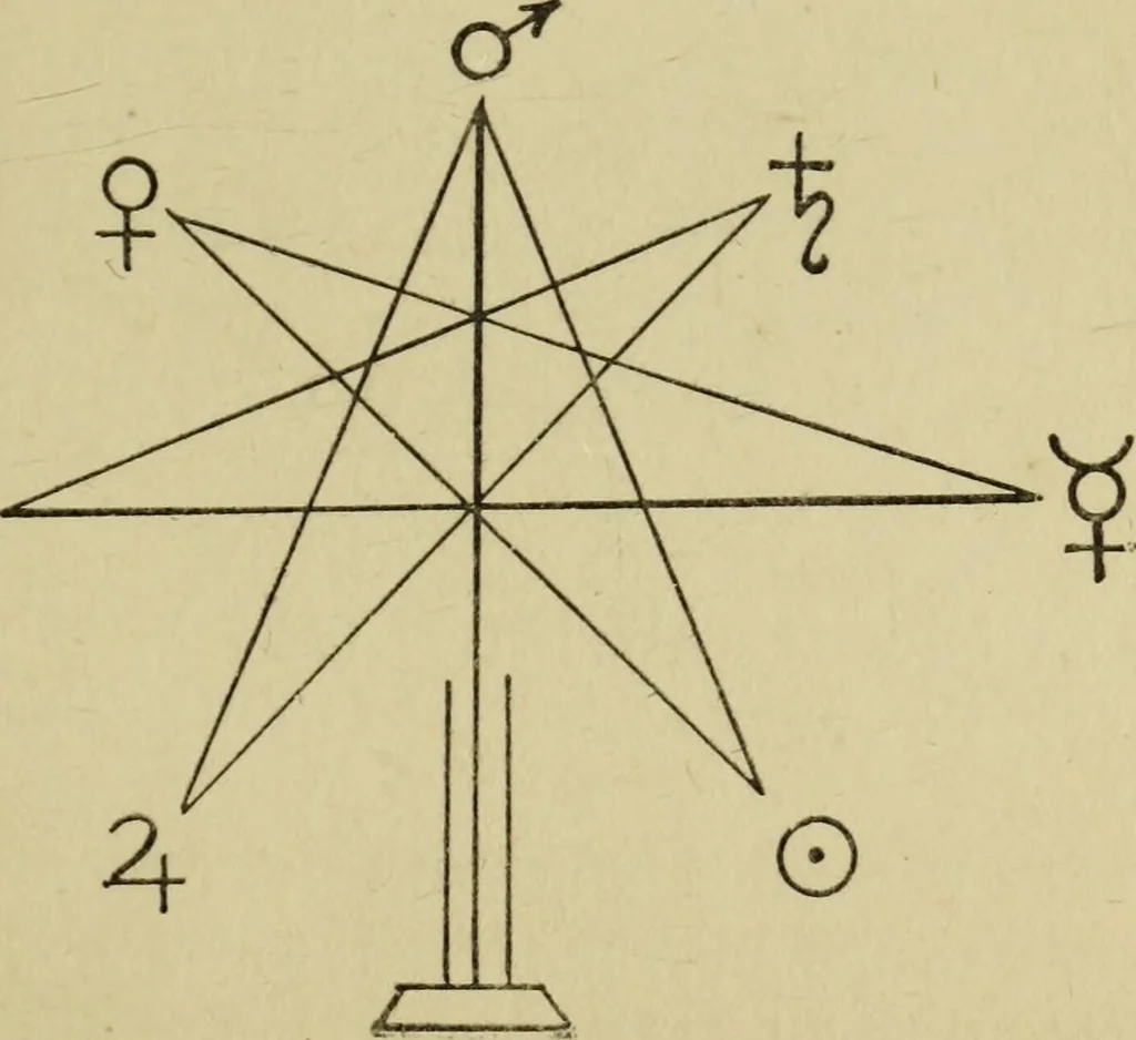 An illustration from A manual of occultism,, 1914, leaf 28