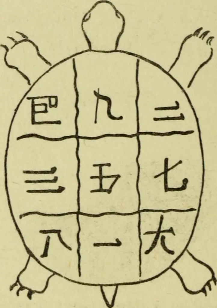 An illustration from A manual of occultism,, 1914, leaf 291