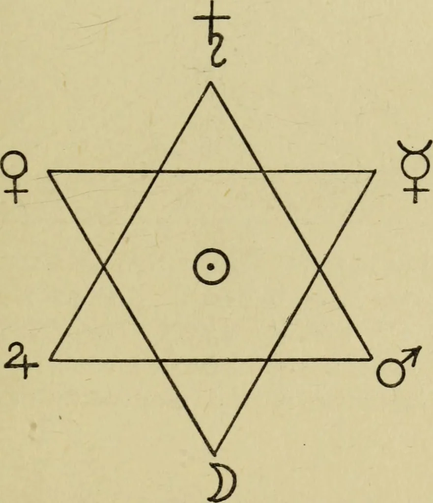 An illustration from A manual of occultism,, 1914, leaf 30