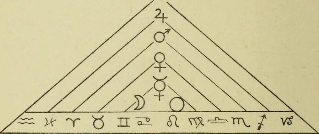 An illustration from A manual of occultism,, 1914, leaf 31