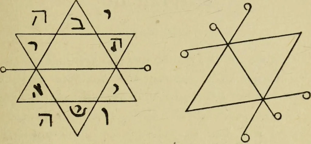 An illustration from A manual of occultism,, 1914, leaf 34