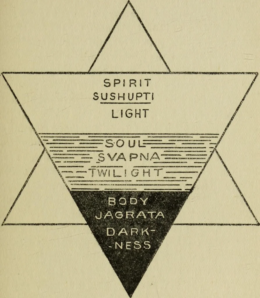 An illustration from A manual of occultism,, 1914, leaf 344