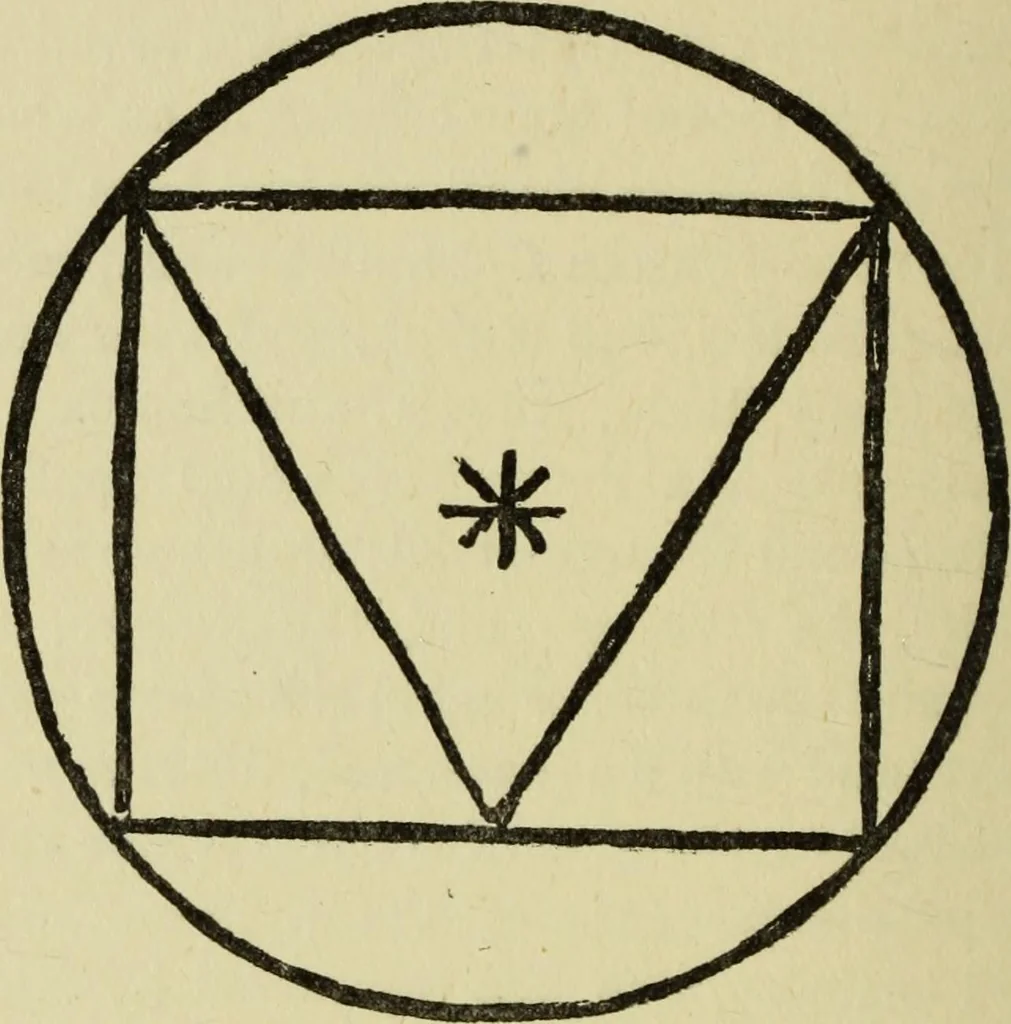 An illustration from A manual of occultism,, 1914, leaf 369