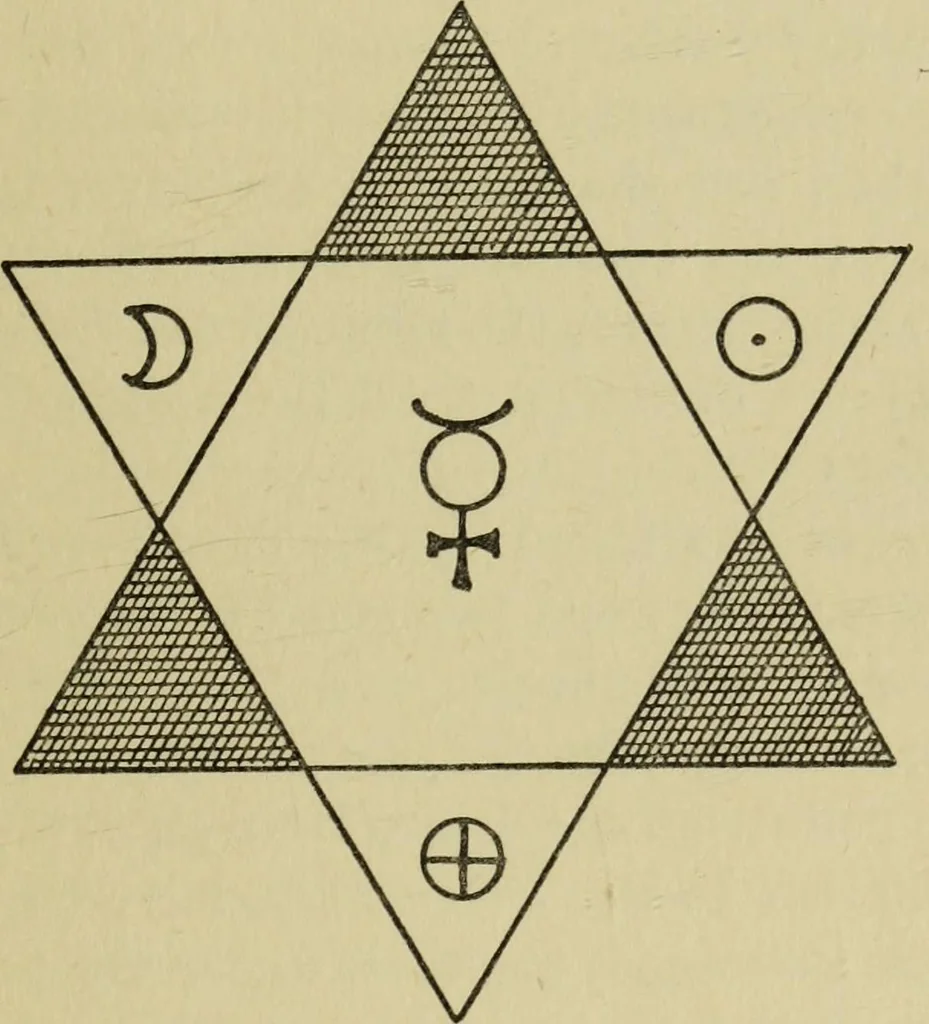 An illustration from A manual of occultism,, 1914, leaf 372