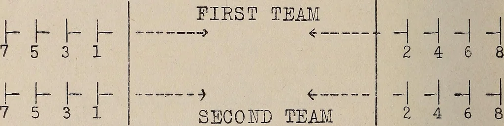 An illustration from Manual of physical training and games, 1916, leaf 167
