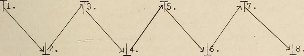 An illustration from Manual of physical training and games, 1916, leaf 170