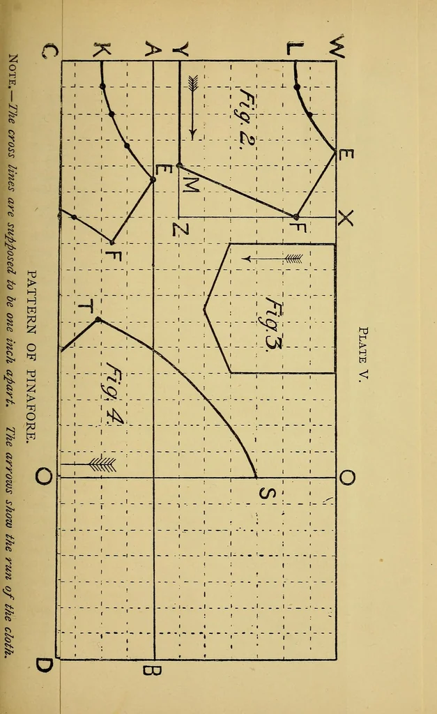 An illustration from A manual of plain needlework and cutting-out, 1884, leaf 121