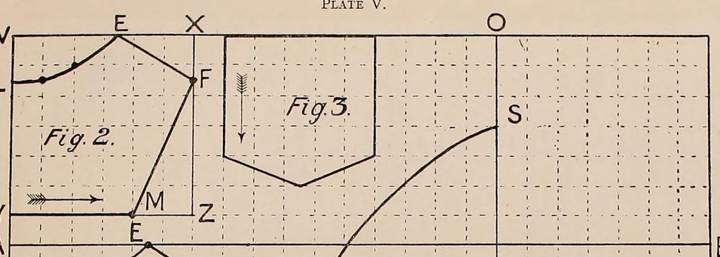 An illustration from A manual of plain needlework and cutting-out, 1884, leaf 123