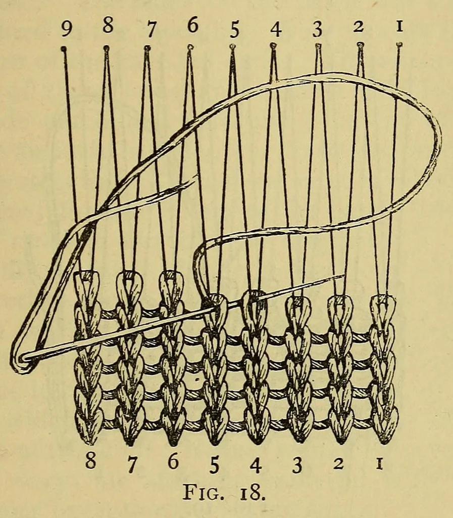 An illustration from A manual of plain needlework and cutting-out, 1884, leaf 129