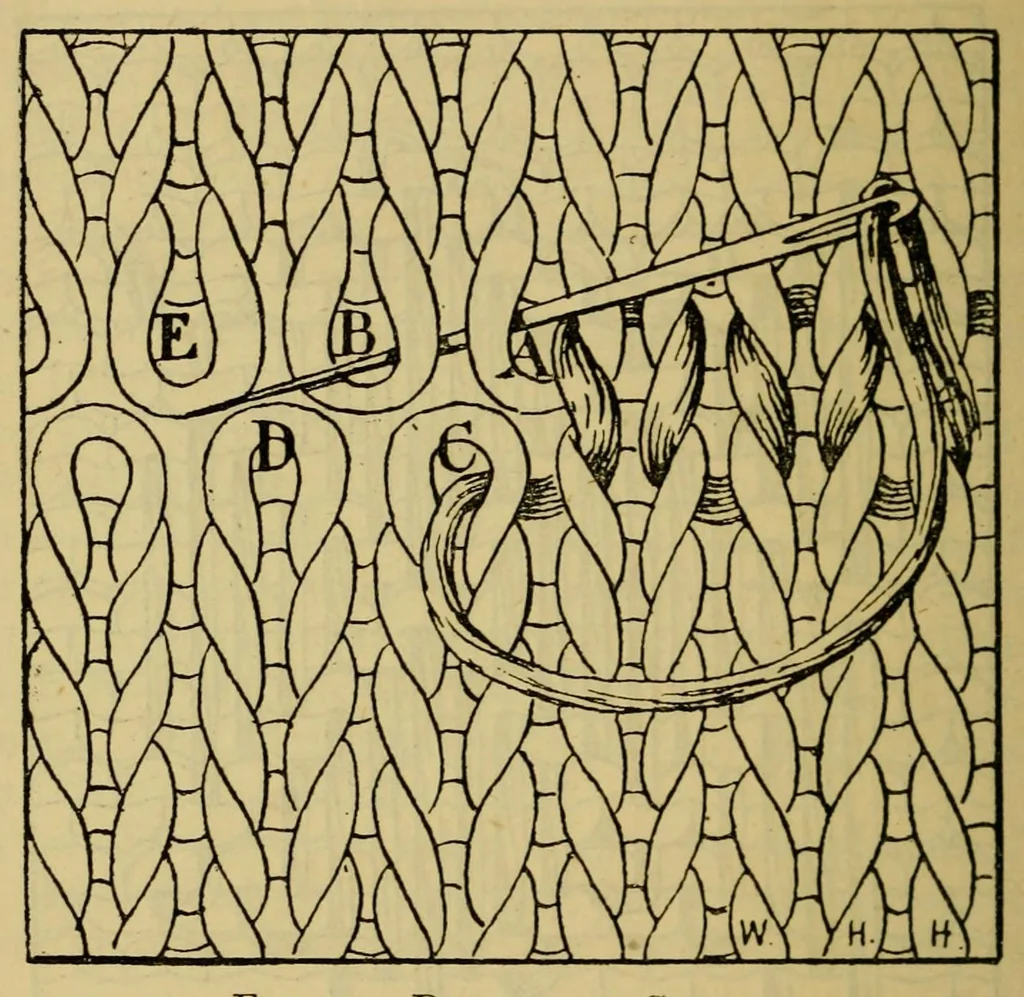 An illustration from A manual of plain needlework and cutting-out, 1884, leaf 84
