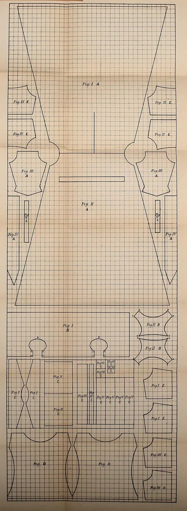 An illustration from A manual of plain needlework and cutting-out, 1884, leaf 9