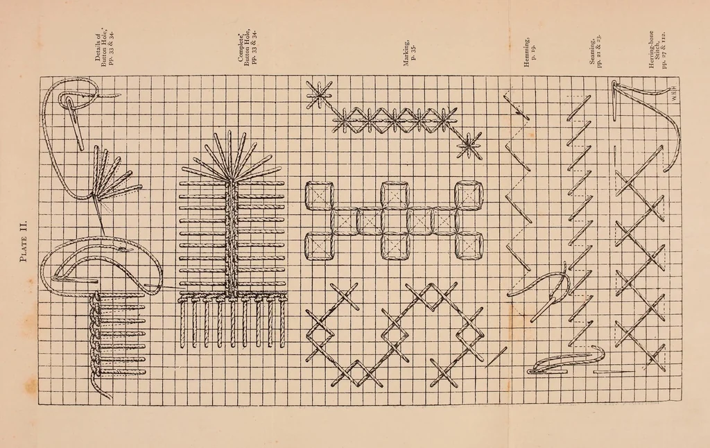 An illustration from A manual of plain needlework and cutting-out, 1886, leaf 39