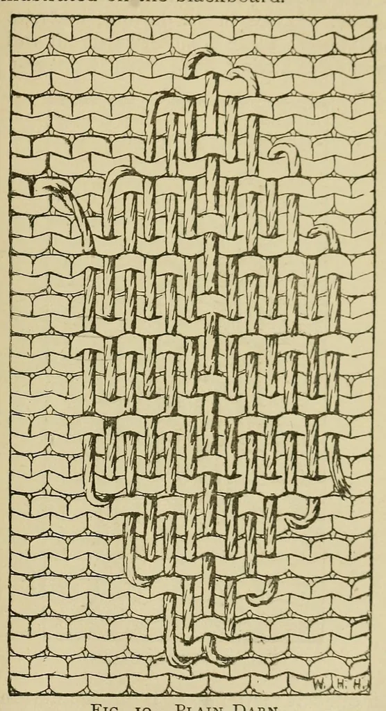 An illustration from A manual of plain needlework and cutting-out, 1886, leaf 71