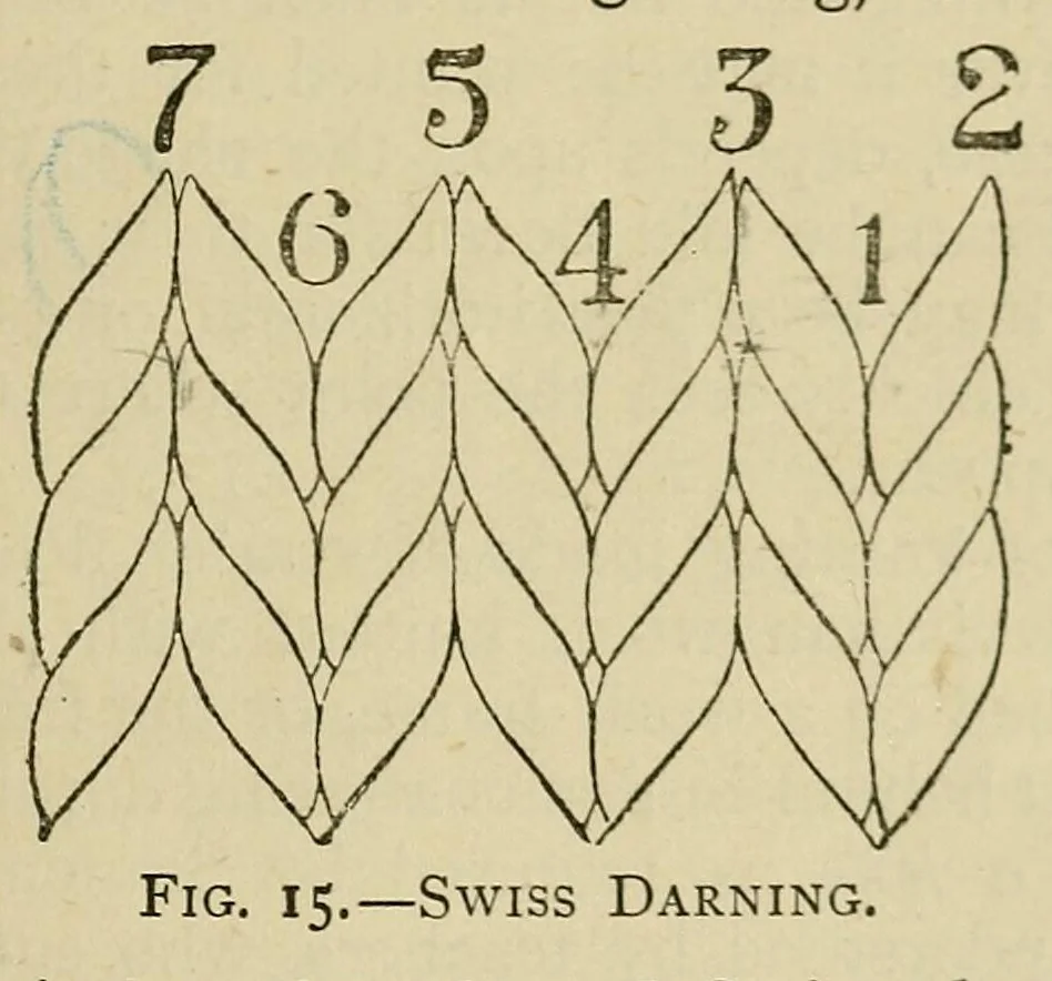 An illustration from A manual of plain needlework and cutting-out, 1886, leaf 77