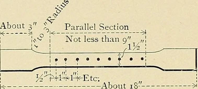 An illustration from Manual of recommended practice for railway engineering and maintenance of way, 1905, leaf 159
