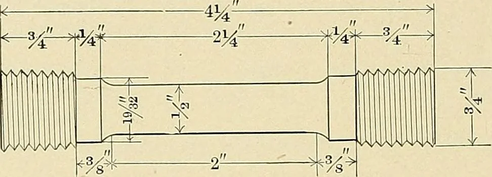 An illustration from Manual of recommended practice for railway engineering and maintenance of way, 1905, leaf 159