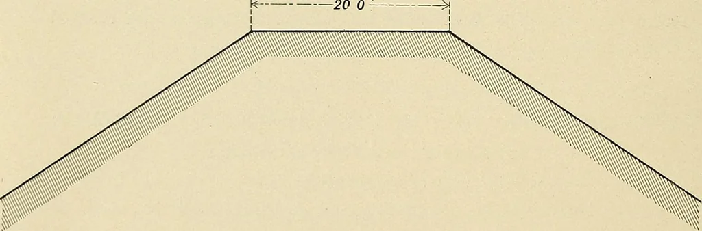 An illustration from Manual of recommended practice for railway engineering and maintenance of way, 1905, leaf 17