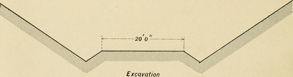 An illustration from Manual of recommended practice for railway engineering and maintenance of way, 1905, leaf 17