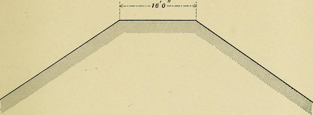 An illustration from Manual of recommended practice for railway engineering and maintenance of way, 1905, leaf 18