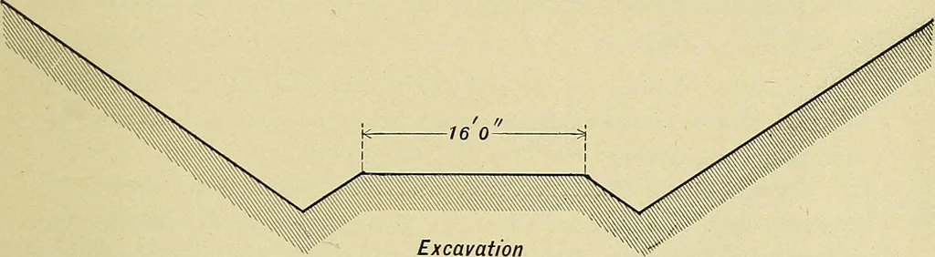 An illustration from Manual of recommended practice for railway engineering and maintenance of way, 1905, leaf 18