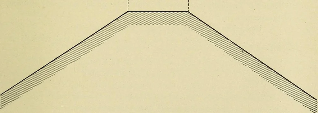 An illustration from Manual of recommended practice for railway engineering and maintenance of way, 1905, leaf 18