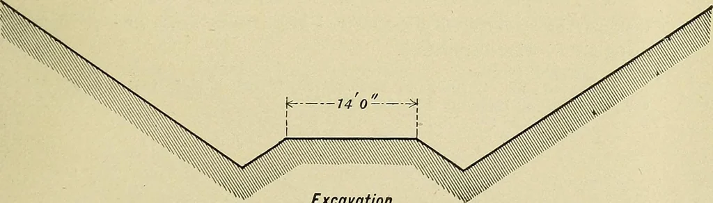 An illustration from Manual of recommended practice for railway engineering and maintenance of way, 1905, leaf 18