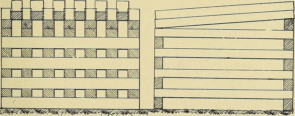 An illustration from Manual of recommended practice for railway engineering and maintenance of way, 1905, leaf 44