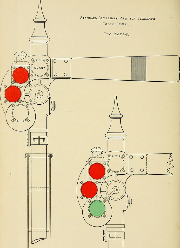 An illustration from Manual of recommended practice for railway engineering and maintenance of way, 1905, leaf 87