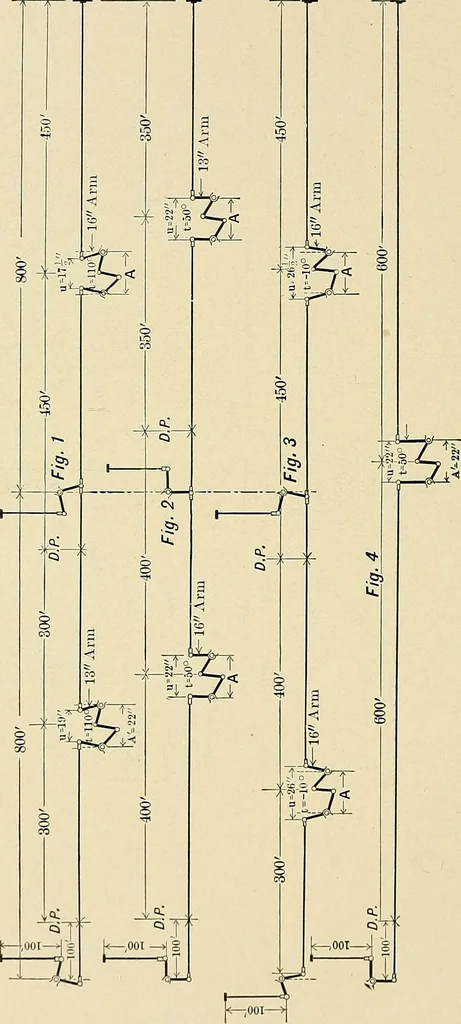 An illustration from Manual of recommended practice for railway engineering and maintenance of way, 1905, leaf 95