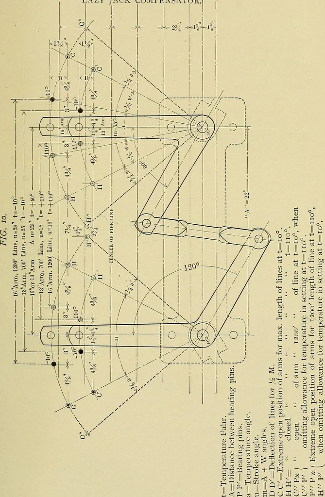 An illustration from Manual of recommended practice for railway engineering and maintenance of way, 1905, leaf 96