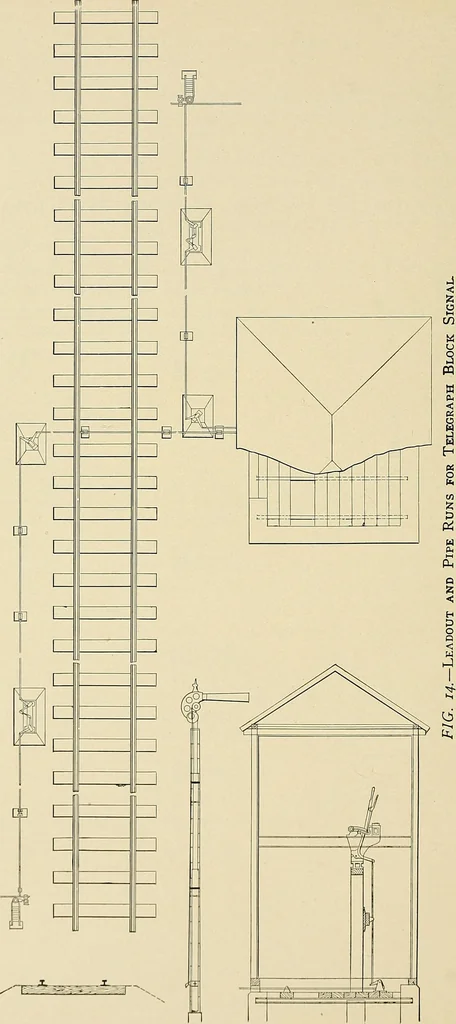 An illustration from Manual of recommended practice for railway engineering and maintenance of way, 1905, leaf 99