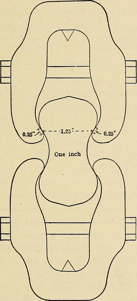 An illustration from Manual of recommended practice for railway engineering and maintenance of way, 1905, leaf 124