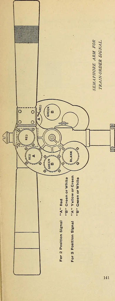 An illustration from Manual of recommended practice for railway engineering and maintenance of way, 1905, leaf 152