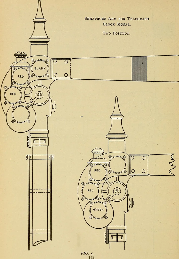 An illustration from Manual of recommended practice for railway engineering and maintenance of way, 1905, leaf 153