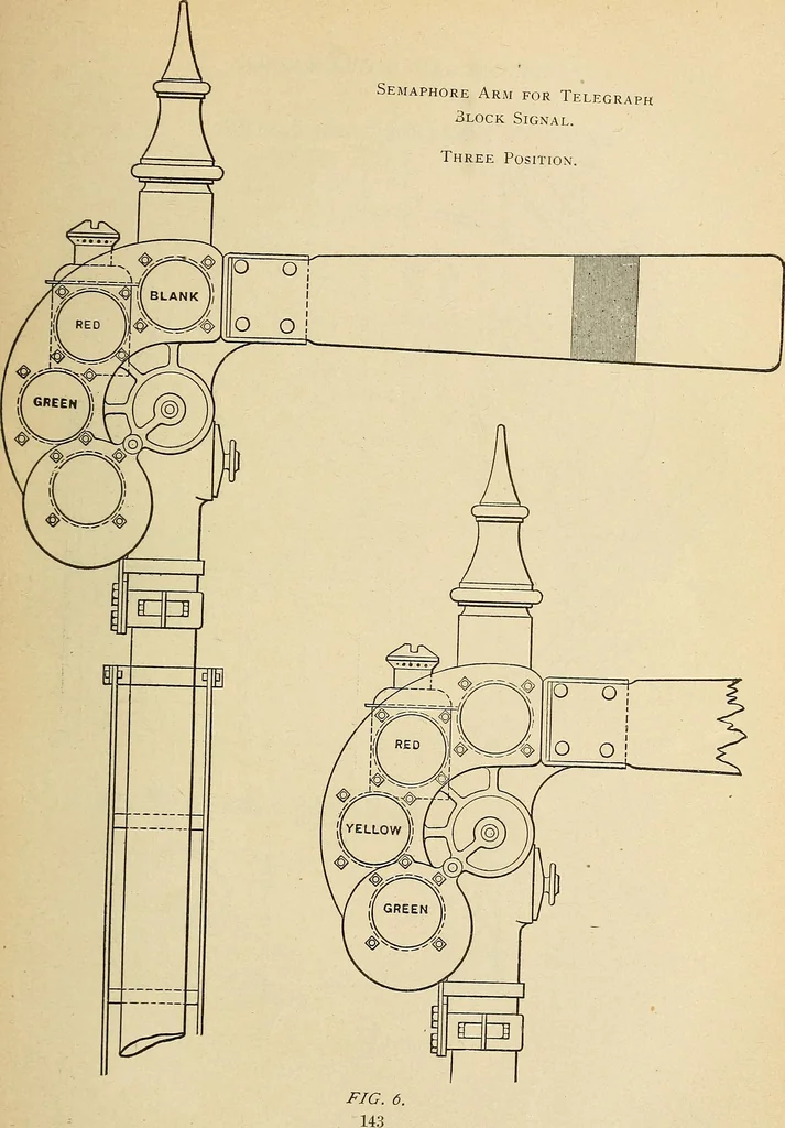 An illustration from Manual of recommended practice for railway engineering and maintenance of way, 1905, leaf 154