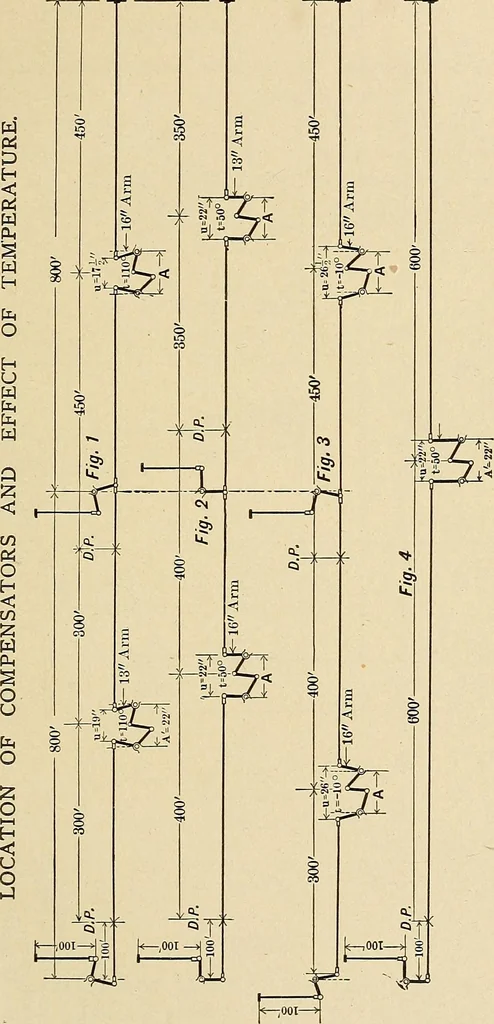 An illustration from Manual of recommended practice for railway engineering and maintenance of way, 1905, leaf 156