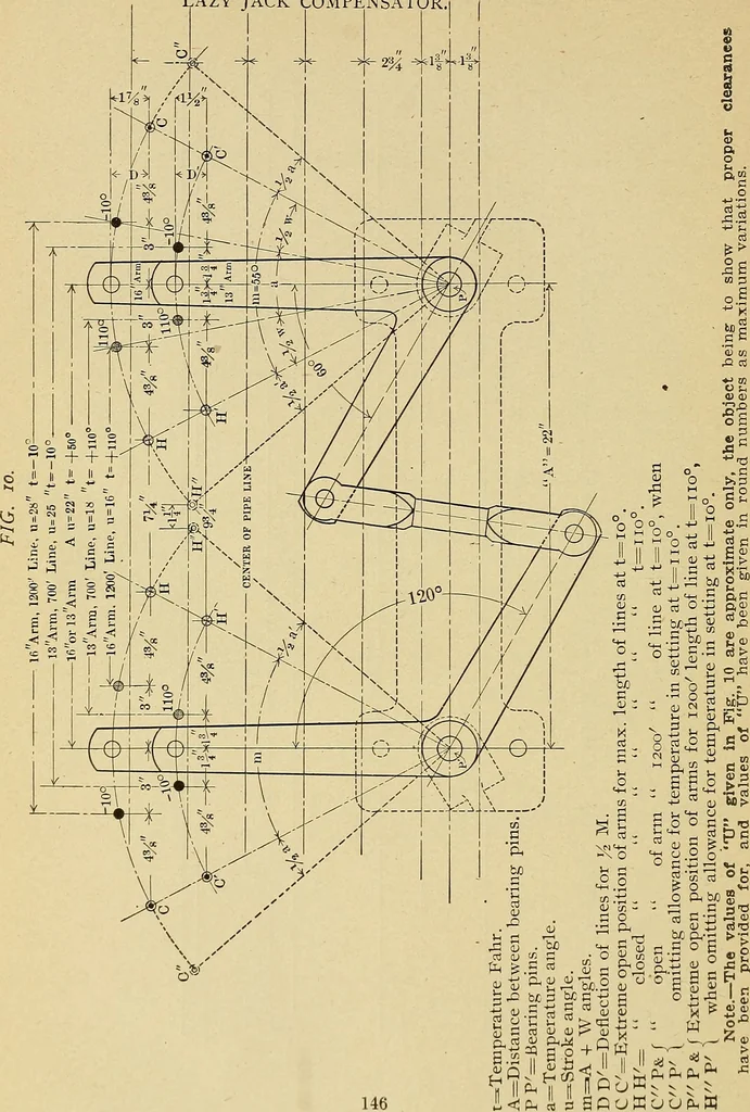 An illustration from Manual of recommended practice for railway engineering and maintenance of way, 1905, leaf 157