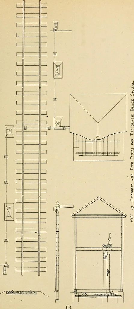 An illustration from Manual of recommended practice for railway engineering and maintenance of way, 1905, leaf 162