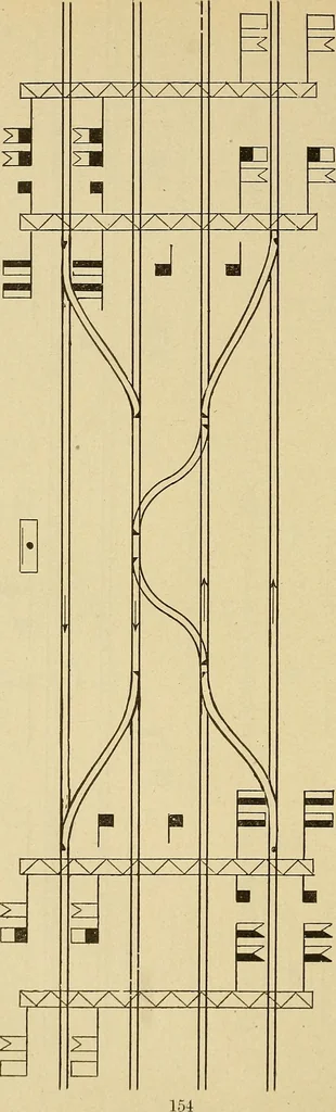 An illustration from Manual of recommended practice for railway engineering and maintenance of way, 1905, leaf 165