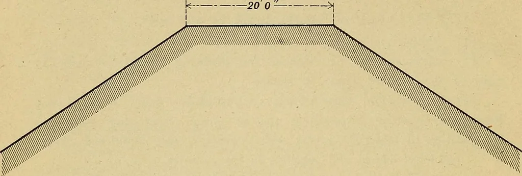 An illustration from Manual of recommended practice for railway engineering and maintenance of way, 1905, leaf 21