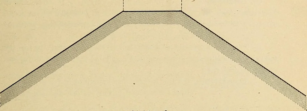 An illustration from Manual of recommended practice for railway engineering and maintenance of way, 1905, leaf 22