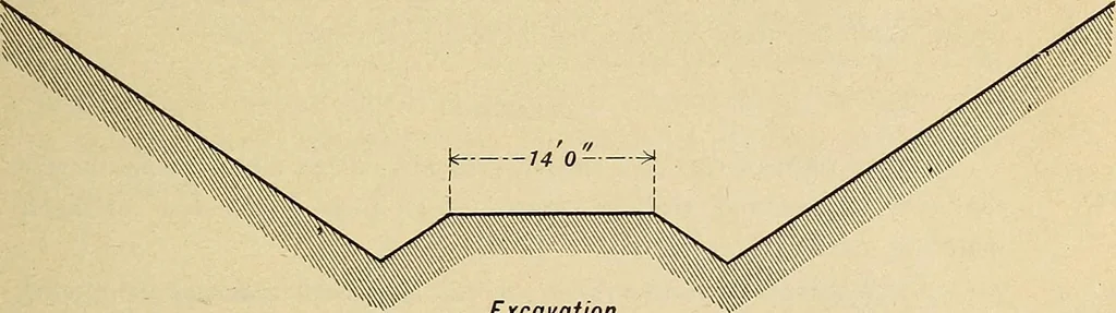 An illustration from Manual of recommended practice for railway engineering and maintenance of way, 1905, leaf 22