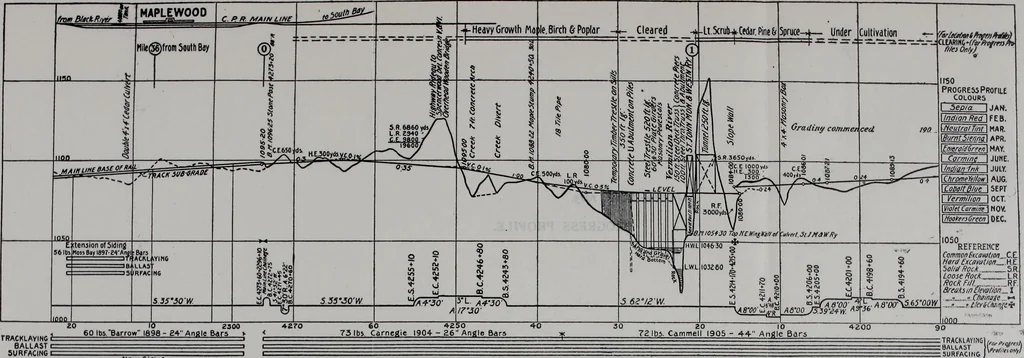 An illustration from Manual of recommended practice for railway engineering and maintenance of way, 1905, leaf 230