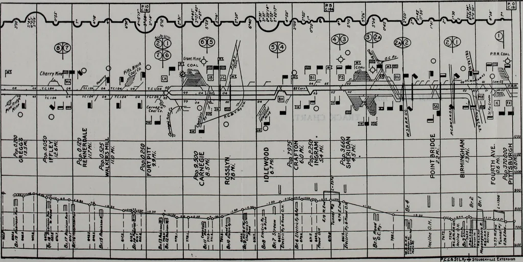 An illustration from Manual of recommended practice for railway engineering and maintenance of way, 1905, leaf 230