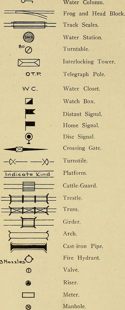 An illustration from Manual of recommended practice for railway engineering and maintenance of way, 1905, leaf 241